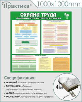 С120 Стенд ОХРАНА ТРУДА. Законодательство РФ. (1000х1000 мм, пластик ПВХ 3 мм, алюминиевый багет серебряного цвета) - Стенды - Стенды по охране труда - Магазин охраны труда и техники безопасности stroiplakat.ru