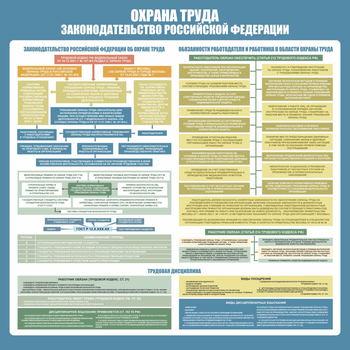 С120 Стенд ОХРАНА ТРУДА. Законодательство РФ.(1000х1000 мм, пластик ПВХ 3 мм, алюминиевый багет золотого цвета) - Стенды - Стенды по охране труда - Магазин охраны труда и техники безопасности stroiplakat.ru